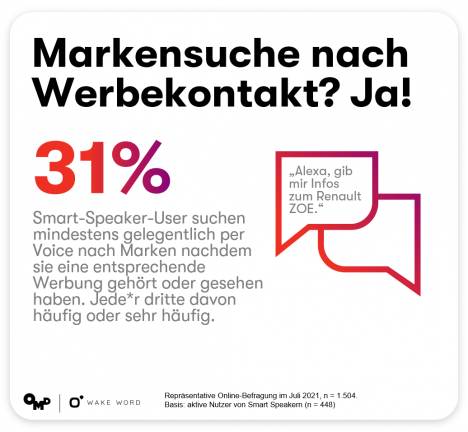 Studie: Voice als Chance für Marken -